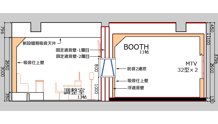 EQUIPMENT 機材・設備