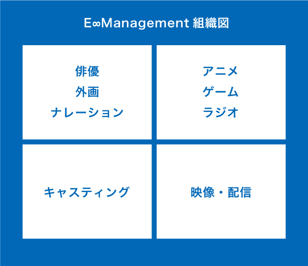 マネージメントは人と人、人と企業を繋げる役割